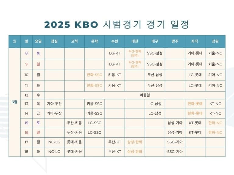 2025시즌 프로야구 시범경기 일정공유