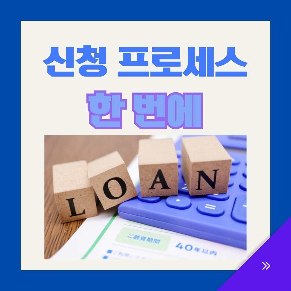 A flowchart illustrating the 2026 South Korea Small Business Management Stability Fund application process, including steps from online application to loan disbursement.