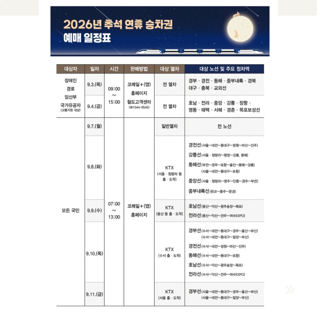 2026년 추석 연휴 승차권 예매일정표